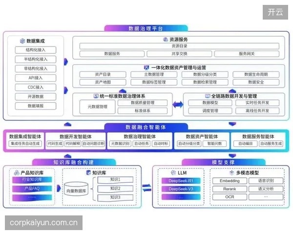 数据服务方融合深化进程引领产业价值重构